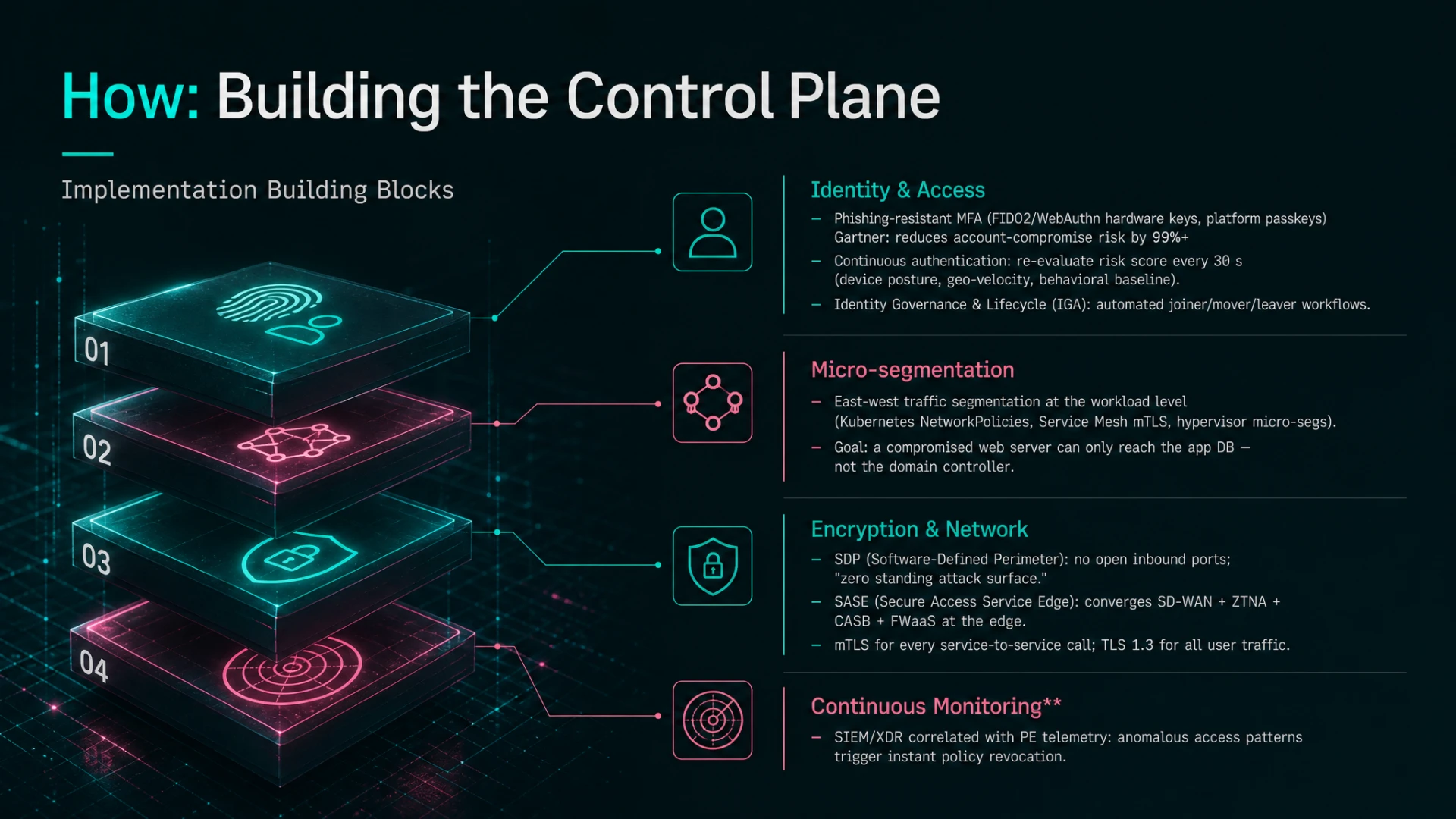 Strategic roadmap and business process visualization